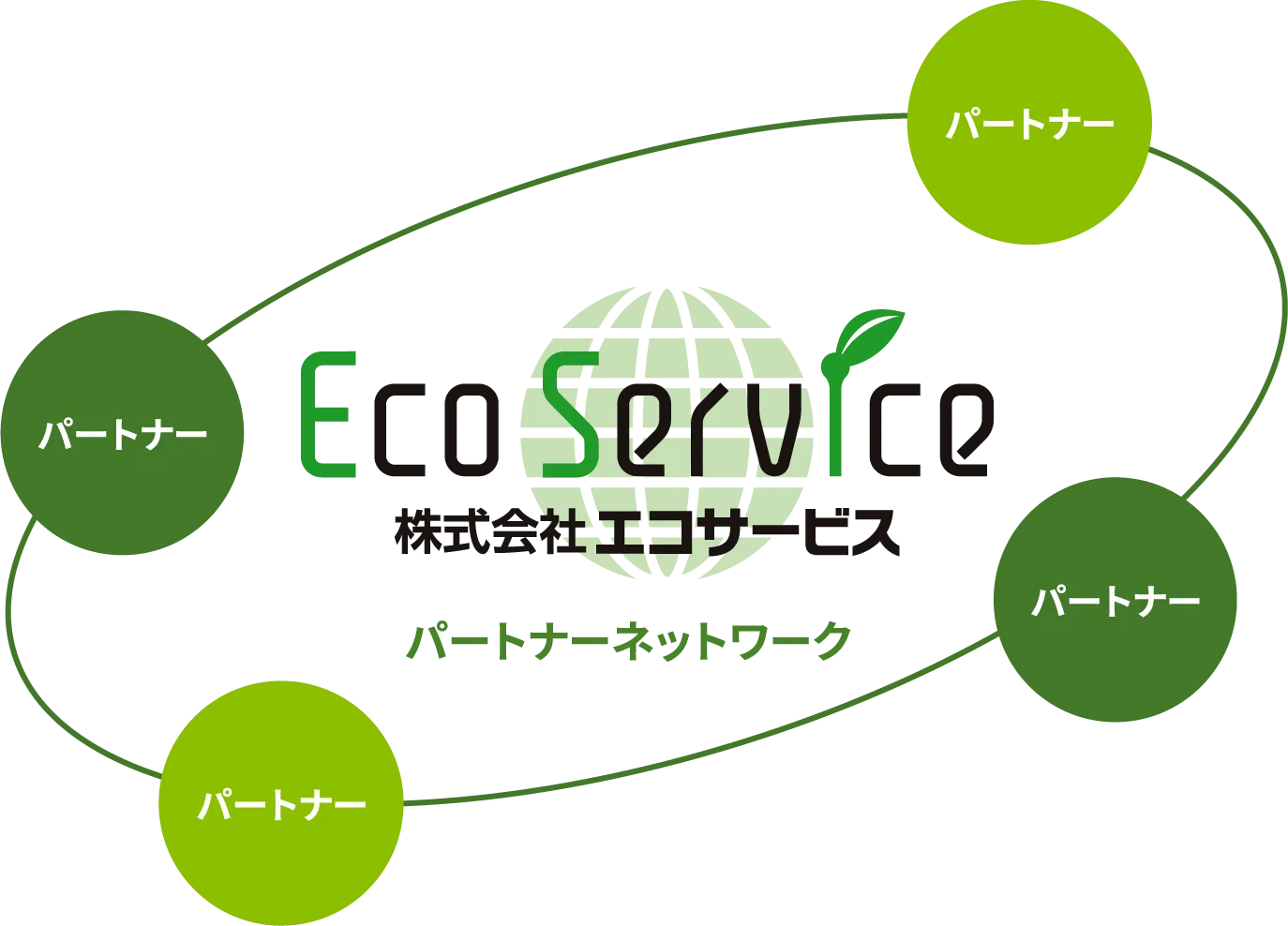 パートナーネットワーク